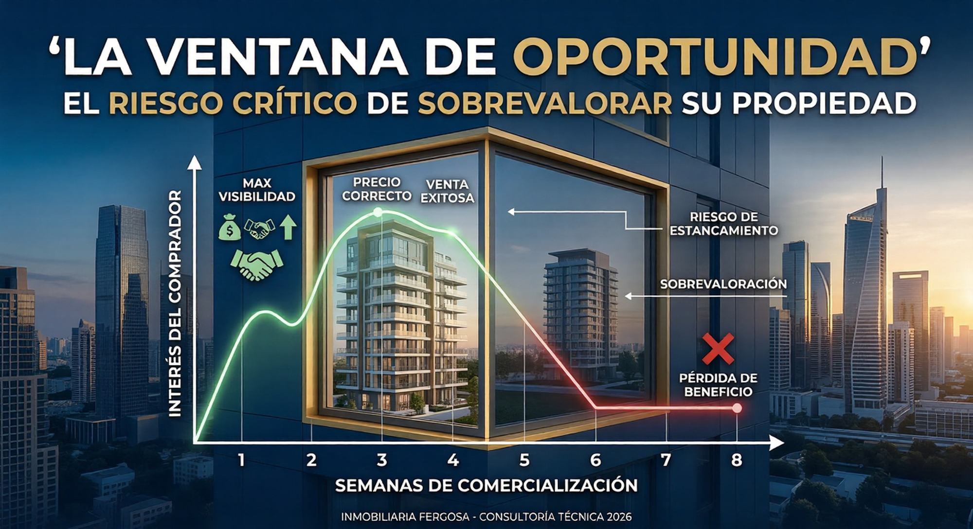 La Ventana de Oportunidad