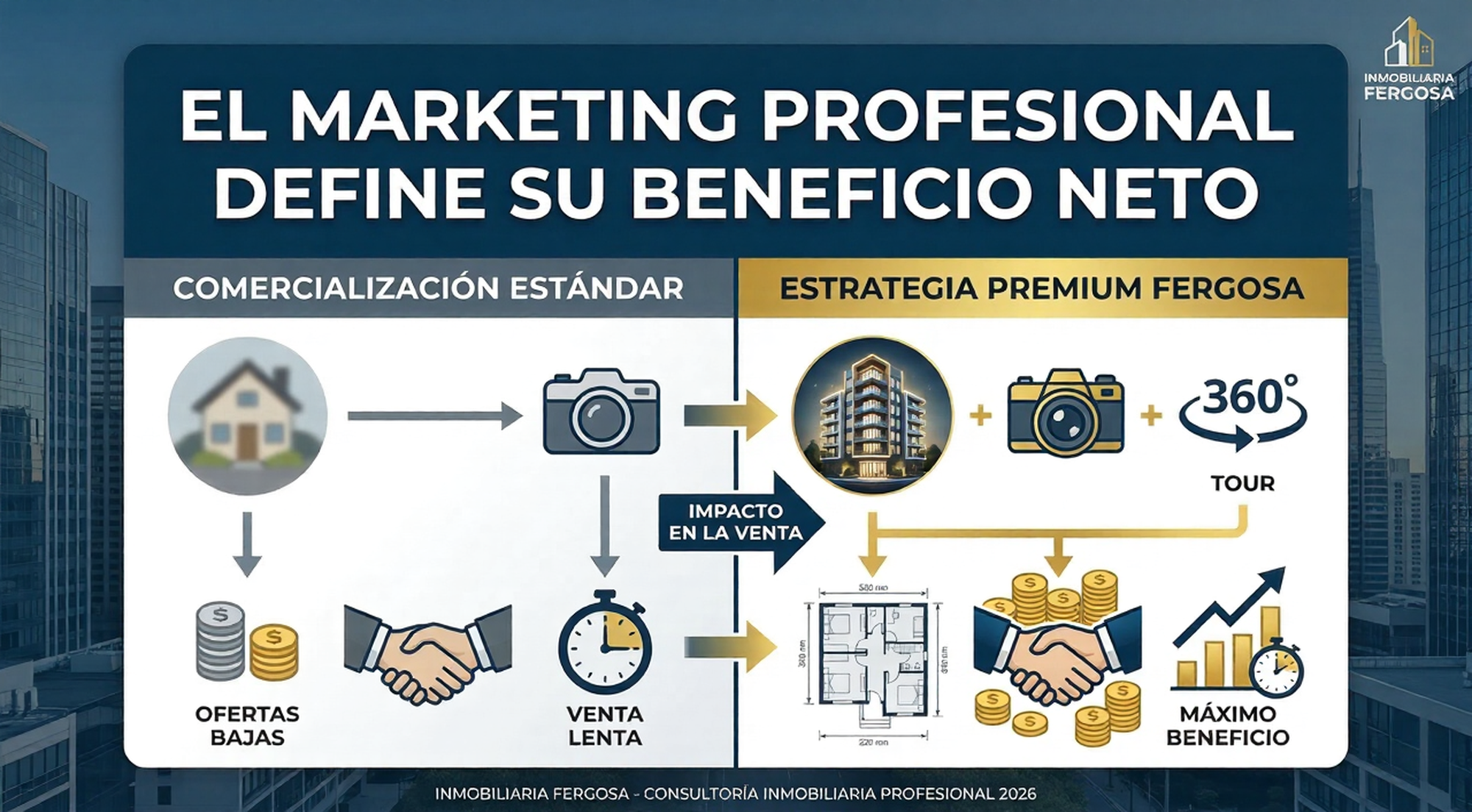 Por qué el marketing profesional define su beneficio neto